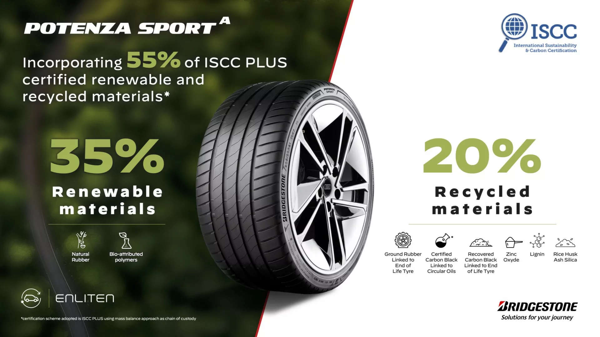  Bridgestone Potenza Sport A